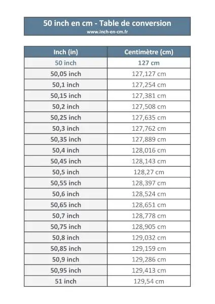 50 inches en centimètres, table de conversion à consulter et imprimer 50 inch (in) en centimètre (cm) : table de conversion à télécharger