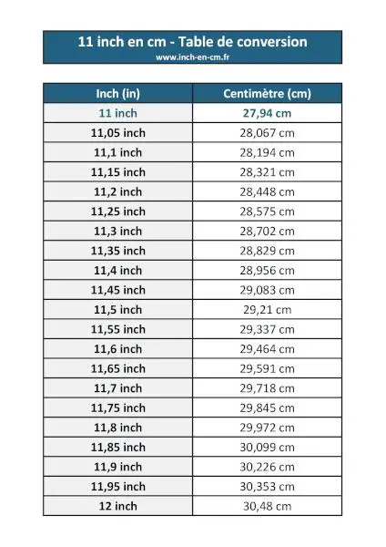 11 inch en cm (conversion inch-centimètre)