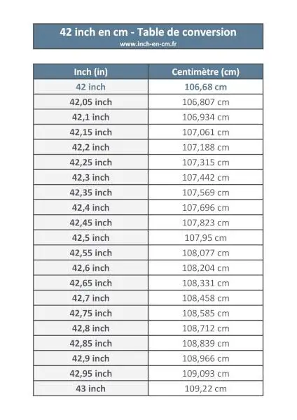 42 inches en centimètres, table de conversion à consulter et imprimer 42 inch (in) en centimètre (cm) : table de conversion à télécharger