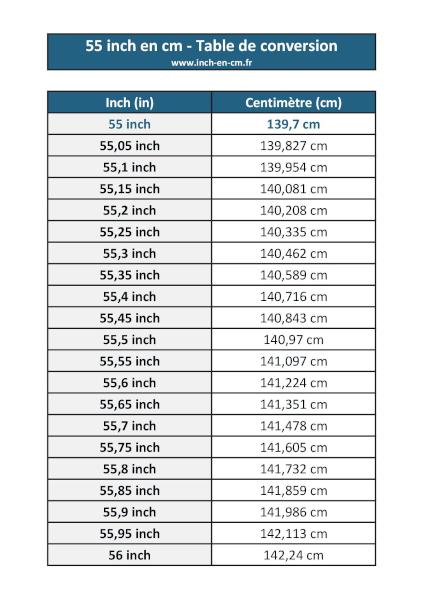 55 inch (in) en centimètre (cm) : table de conversion à télécharger