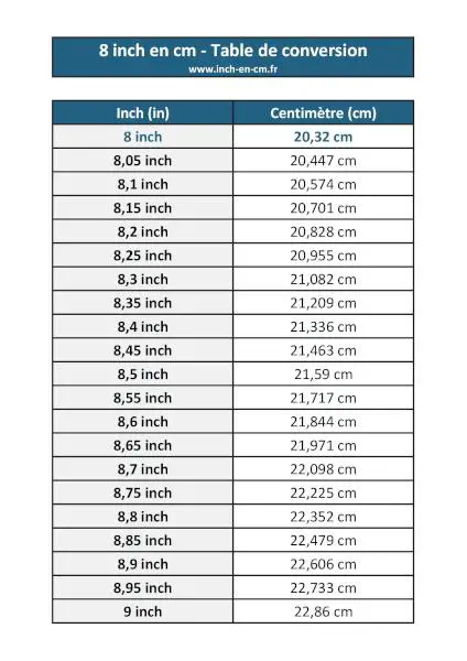 8 inch en cm (conversion inch-centimètre)