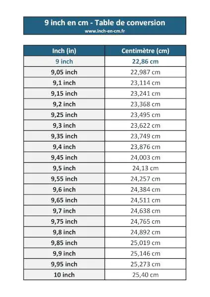 9 inch en cm (conversion inch-centimètre)